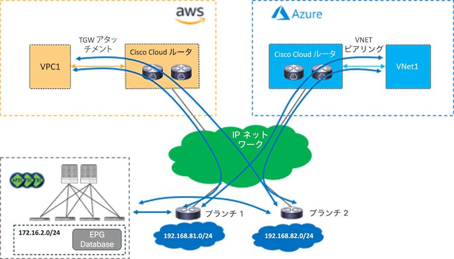 Related image, diagram or screenshot