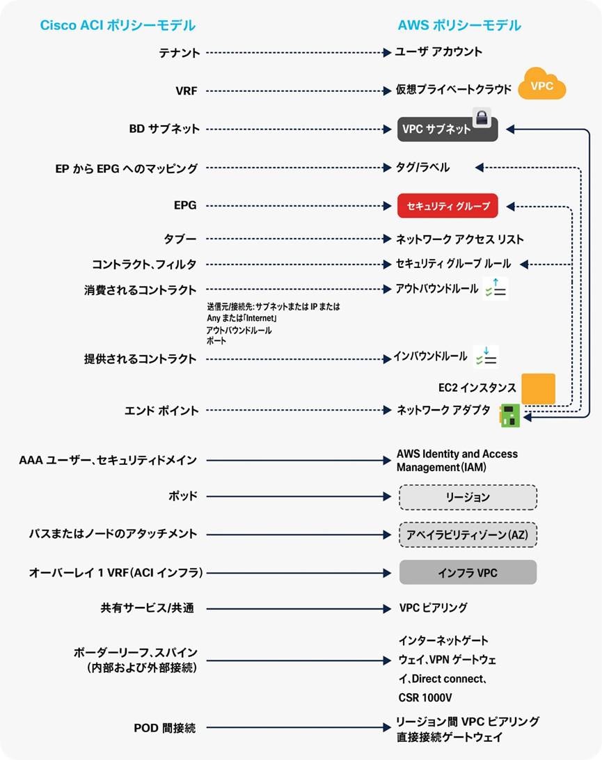 Related image, diagram or screenshot