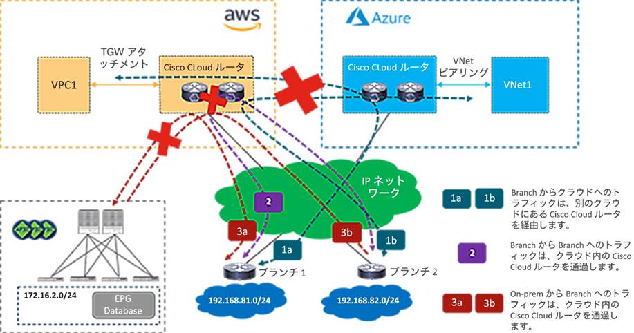 Related image, diagram or screenshot