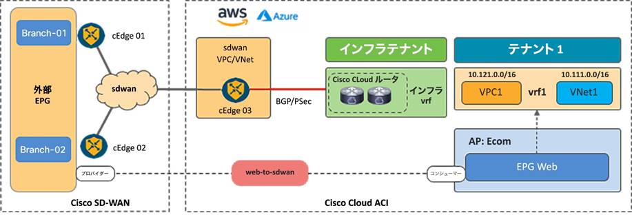 Related image, diagram or screenshot