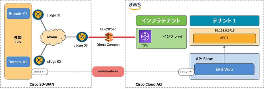 Related image, diagram or screenshot