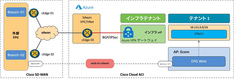 Related image, diagram or screenshot