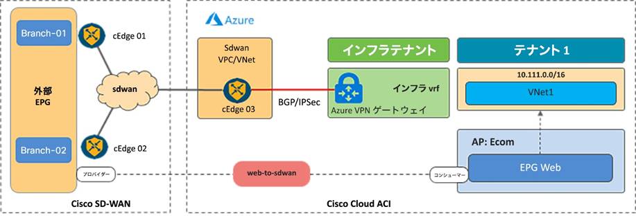 Related image, diagram or screenshot