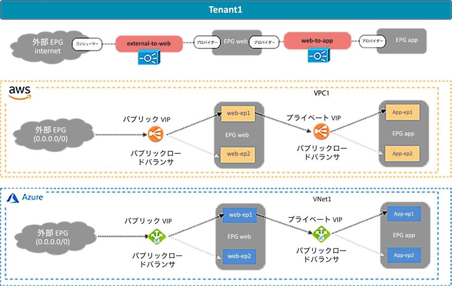 Related image, diagram or screenshot