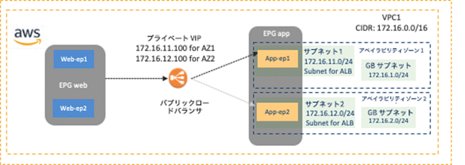 Related image, diagram or screenshot