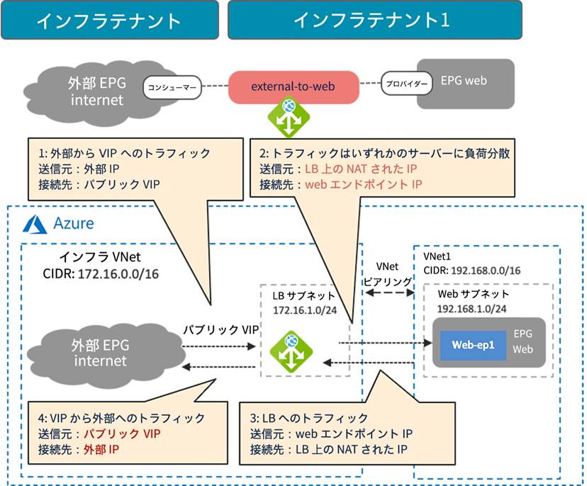 Related image, diagram or screenshot