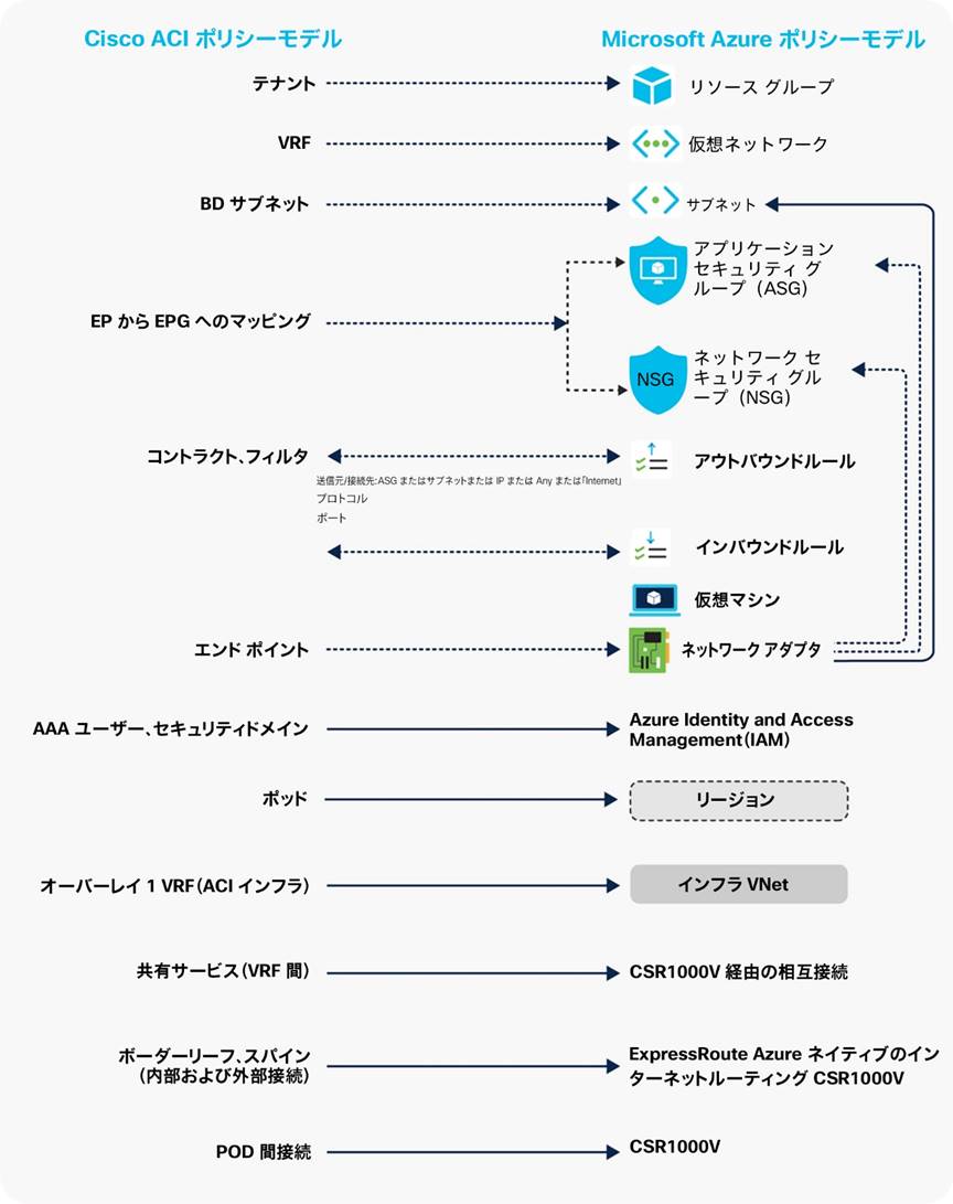 Related image, diagram or screenshot