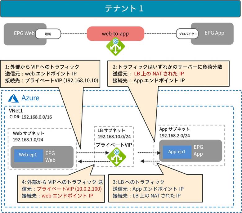 Related image, diagram or screenshot