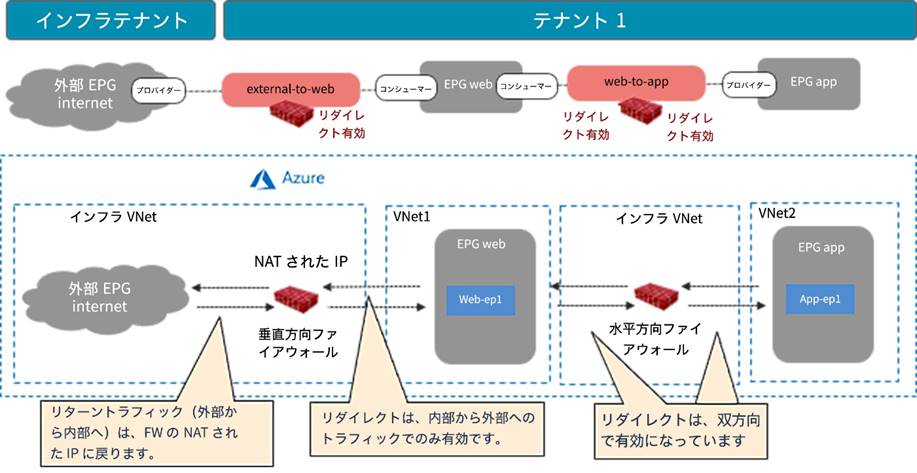 Related image, diagram or screenshot