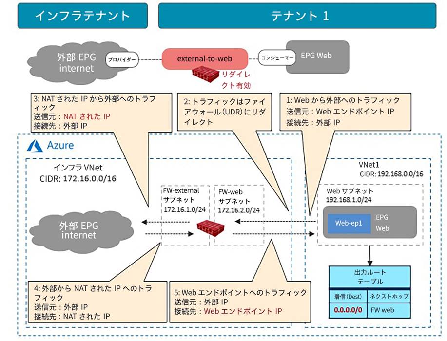 Related image, diagram or screenshot