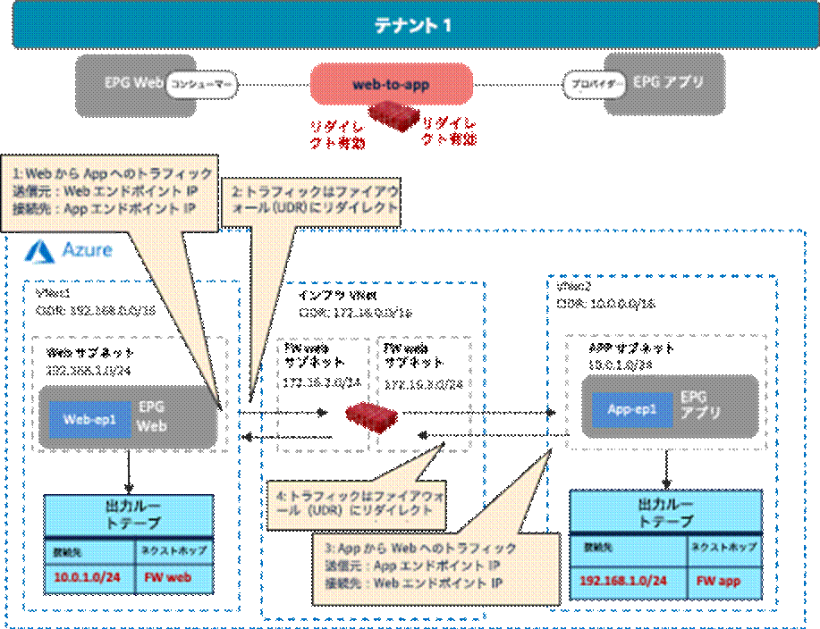 Related image, diagram or screenshot