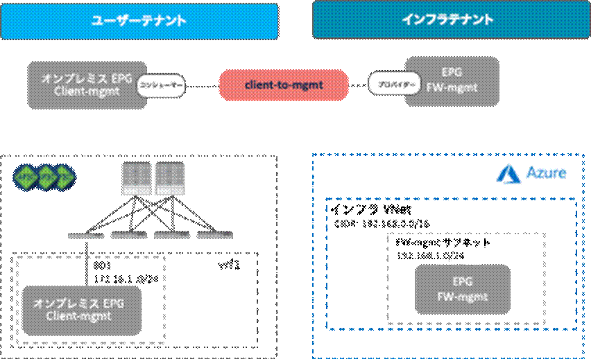 Related image, diagram or screenshot