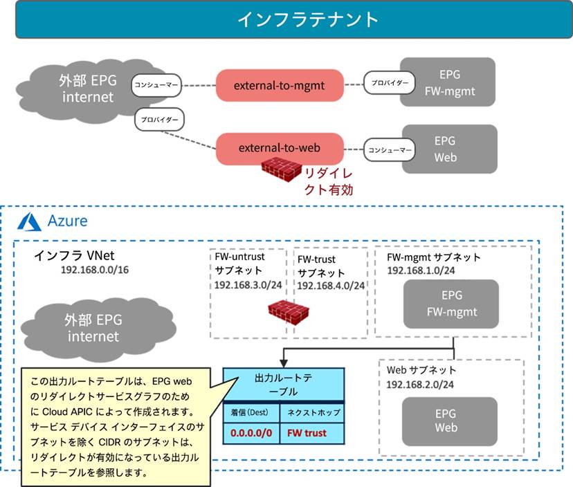 Related image, diagram or screenshot