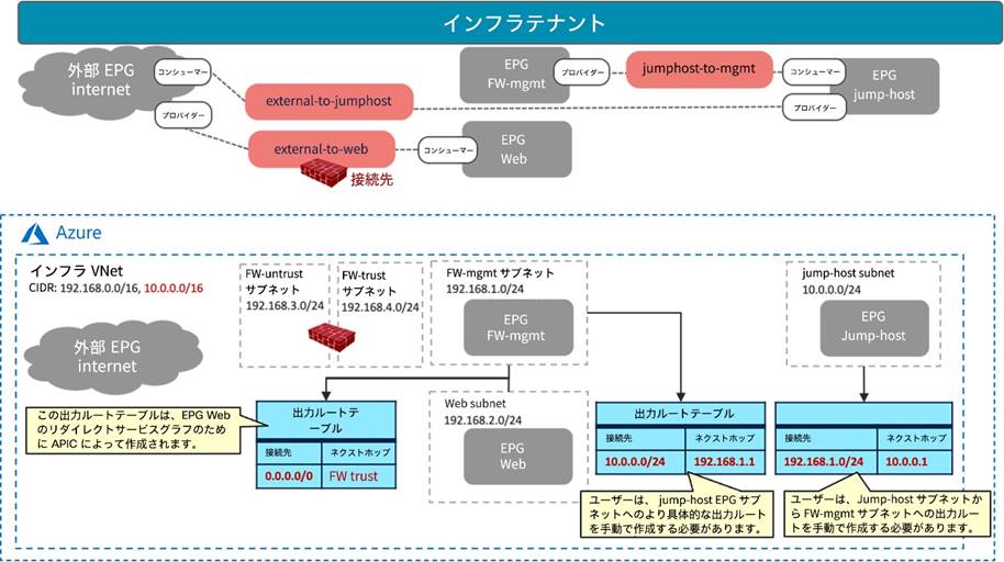 Related image, diagram or screenshot