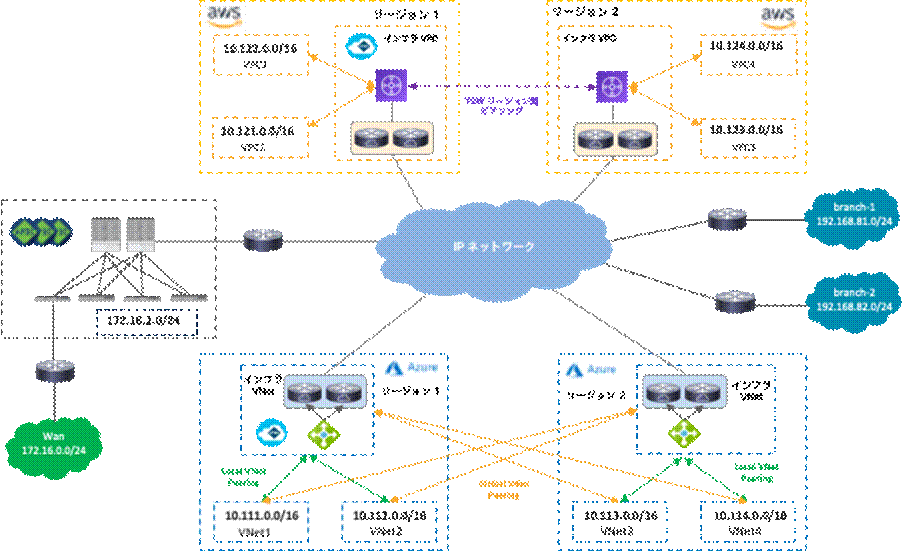 Related image, diagram or screenshot