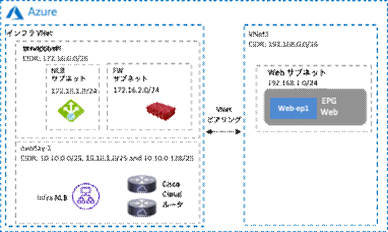 Related image, diagram or screenshot