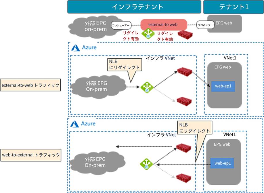 Related image, diagram or screenshot