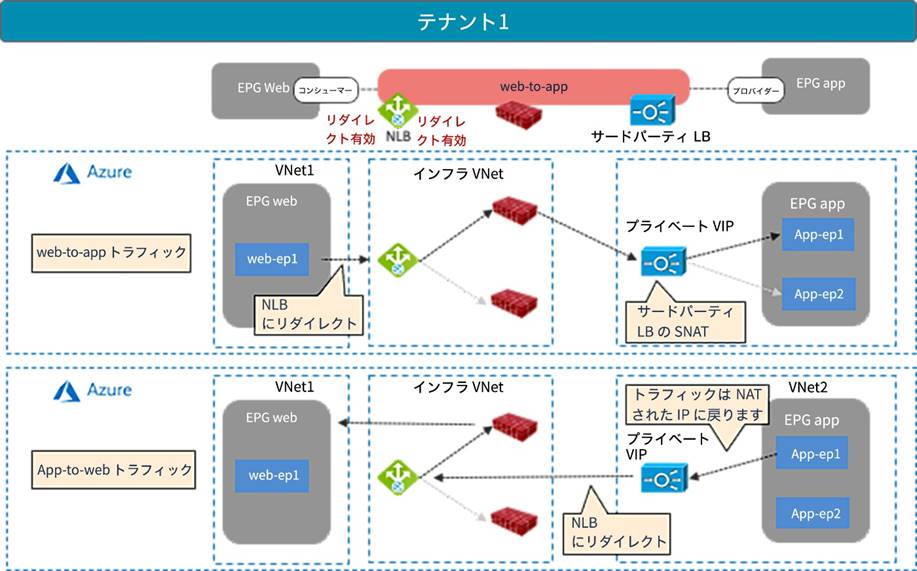 Related image, diagram or screenshot