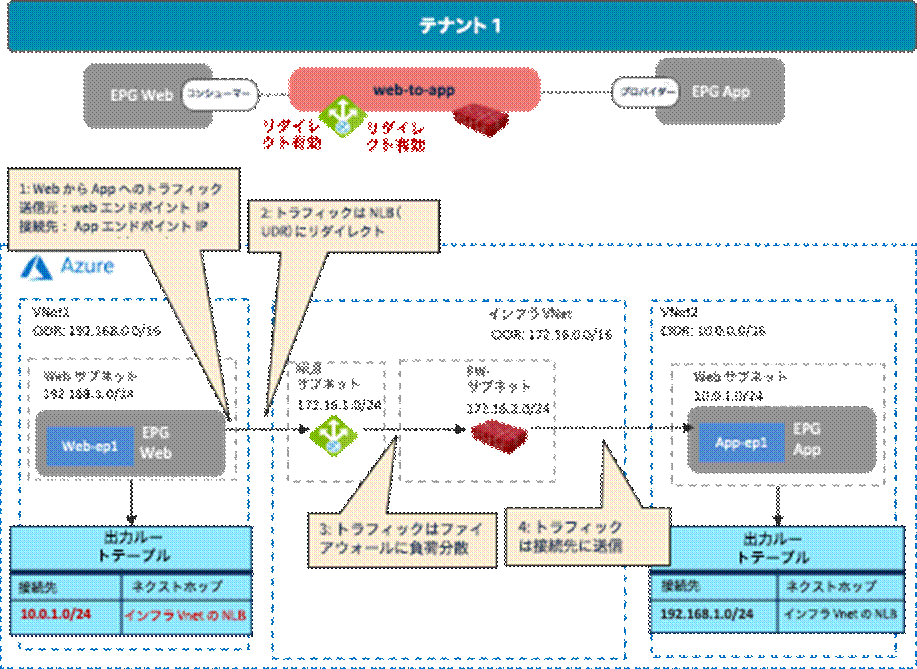 Related image, diagram or screenshot