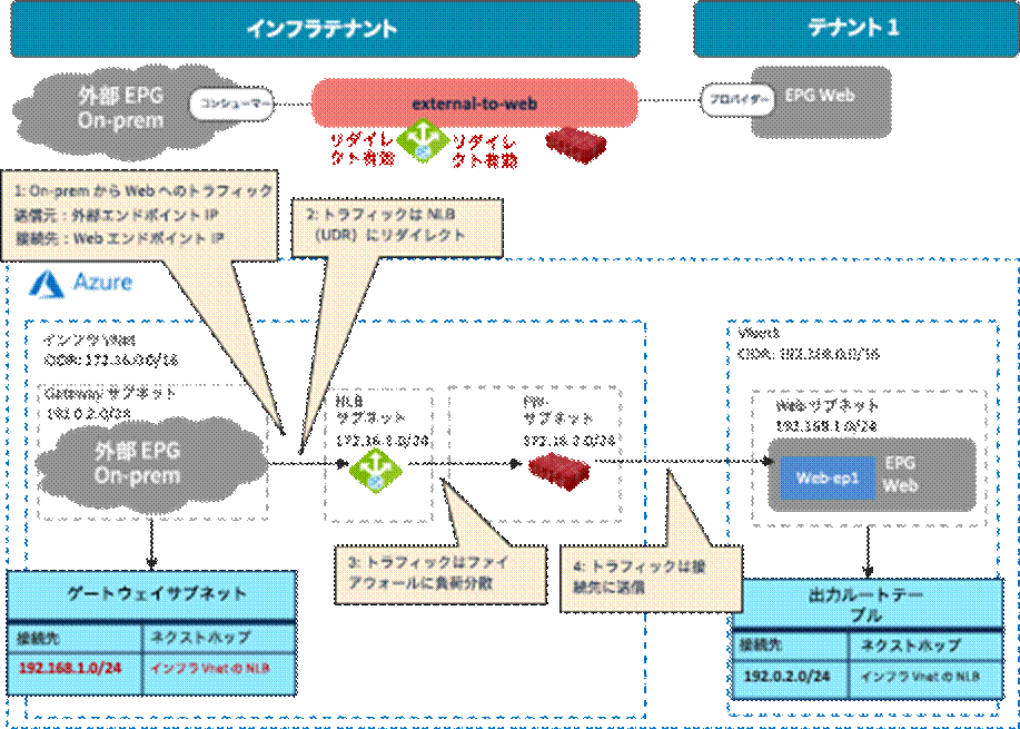 Related image, diagram or screenshot