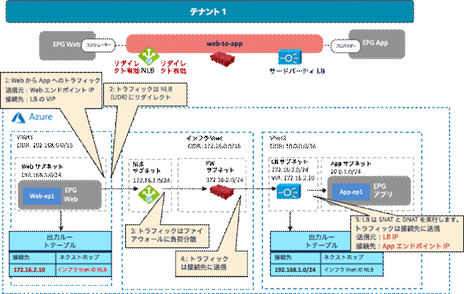 Related image, diagram or screenshot