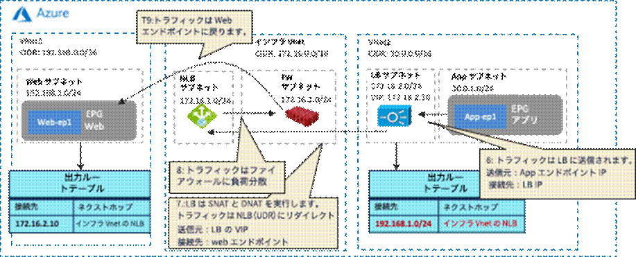 Related image, diagram or screenshot