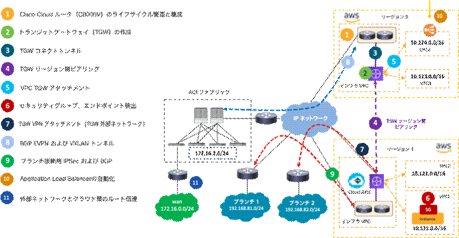 Related image, diagram or screenshot