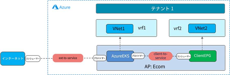 Related image, diagram or screenshot