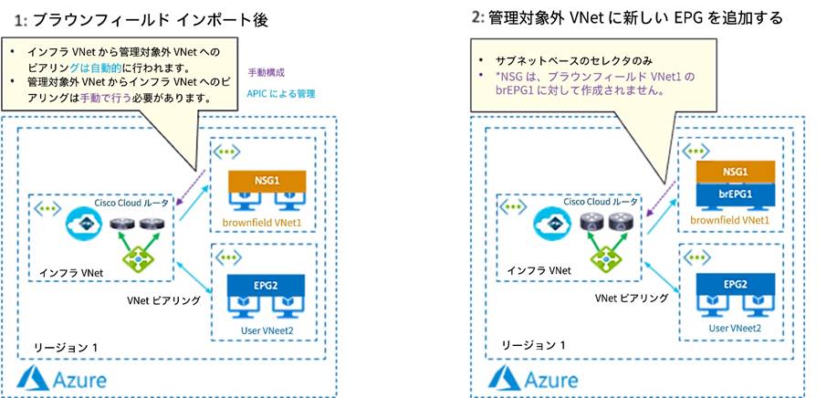 Related image, diagram or screenshot