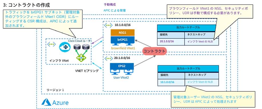 Related image, diagram or screenshot