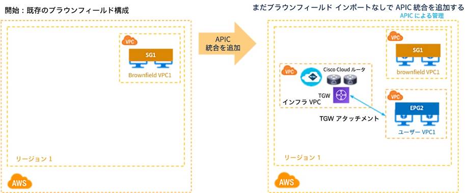 Related image, diagram or screenshot