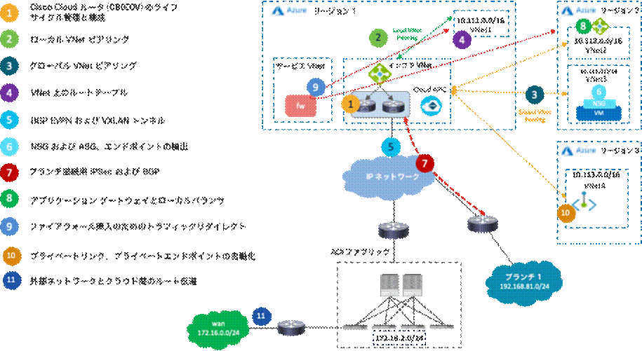 Related image, diagram or screenshot