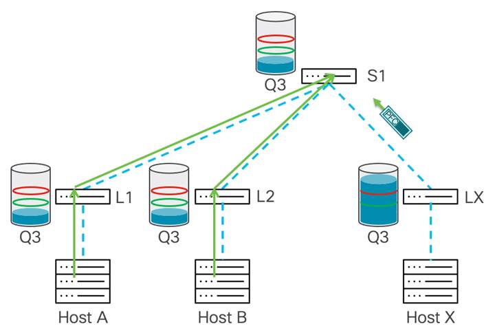 Related image, diagram or screenshot