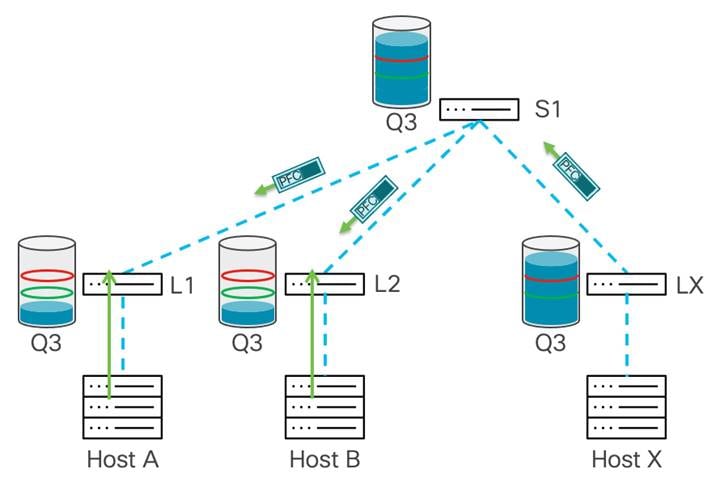 Related image, diagram or screenshot