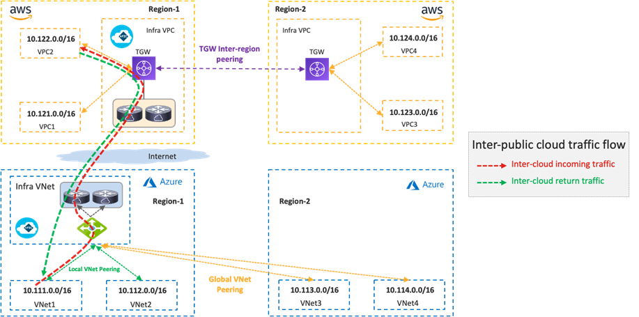 Related image, diagram or screenshot