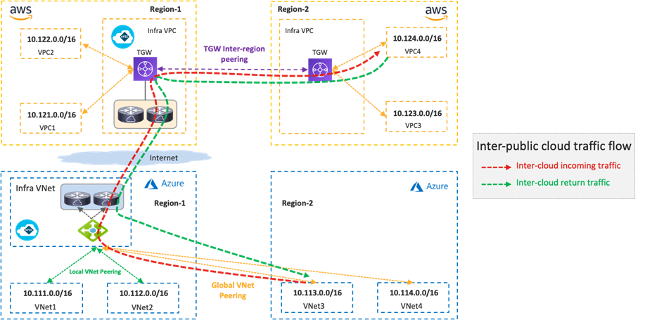 Related image, diagram or screenshot