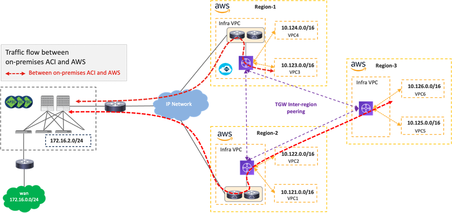Related image, diagram or screenshot