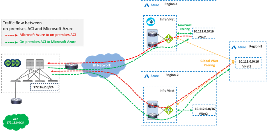 Related image, diagram or screenshot
