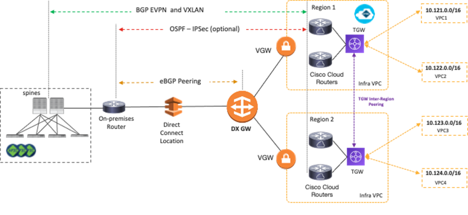 Related image, diagram or screenshot