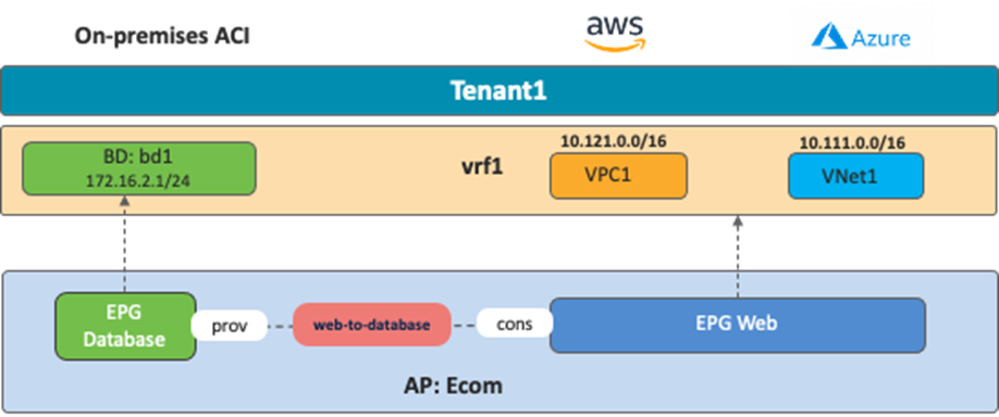 Related image, diagram or screenshot