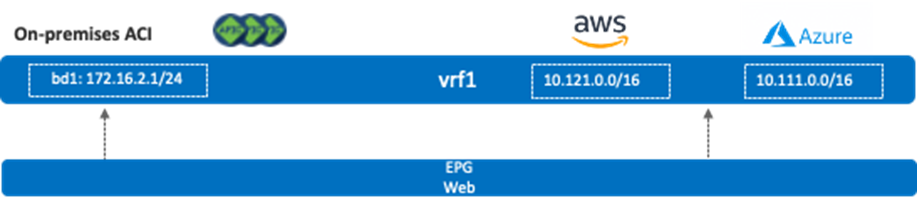Related image, diagram or screenshot