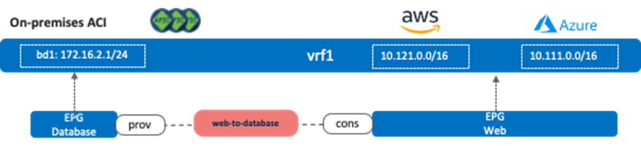 Related image, diagram or screenshot