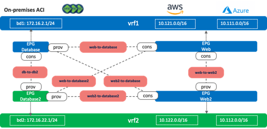 Related image, diagram or screenshot