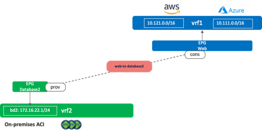 Related image, diagram or screenshot