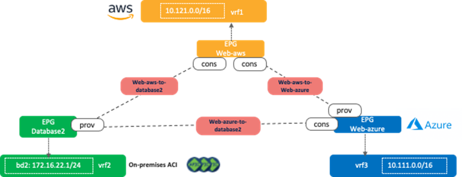 Related image, diagram or screenshot