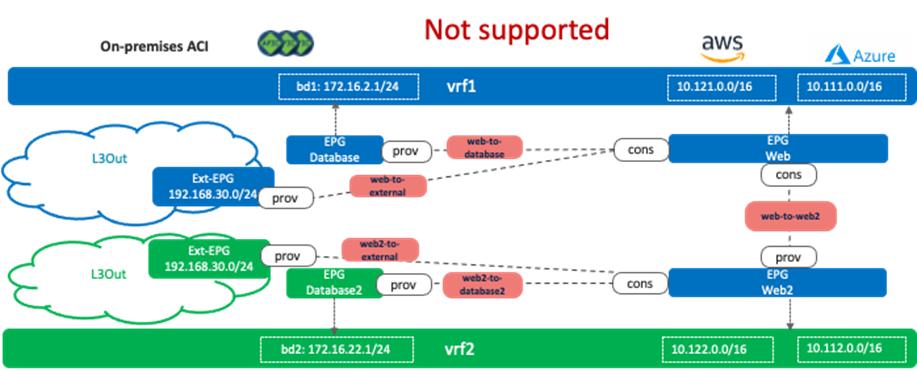 Related image, diagram or screenshot