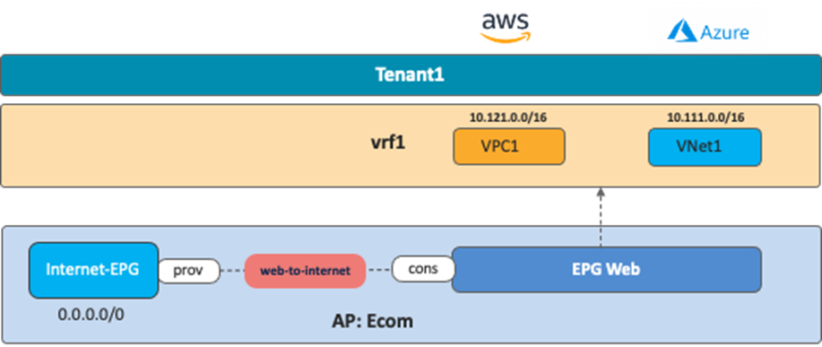 Related image, diagram or screenshot