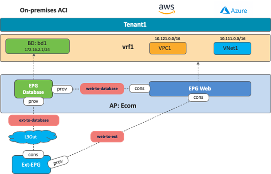 Related image, diagram or screenshot