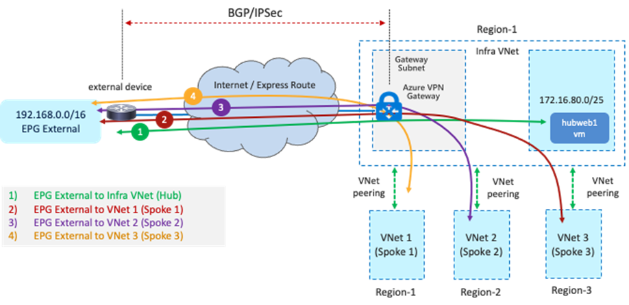 Related image, diagram or screenshot