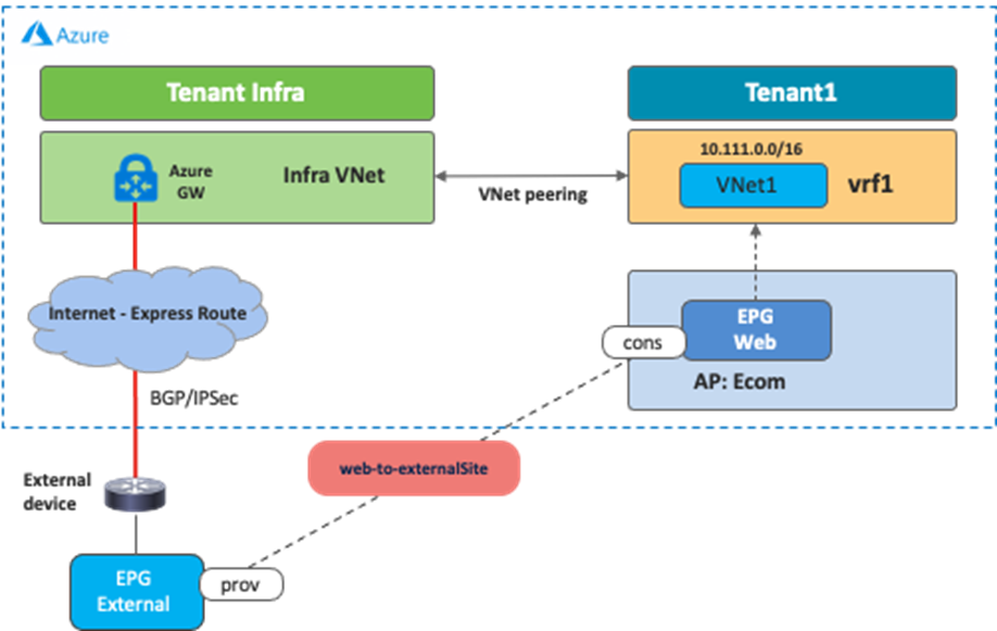 Related image, diagram or screenshot